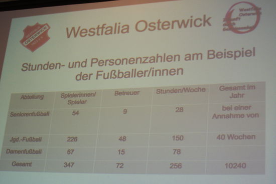 Ausführliche Zahlen zu den ehrenamtlichen Stunden der Westfalia 