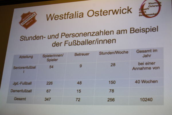 Dieter Wilger erläutert noch einmal den ehrenamtliche Einsatz anhand der Zahlen der Fußballer.